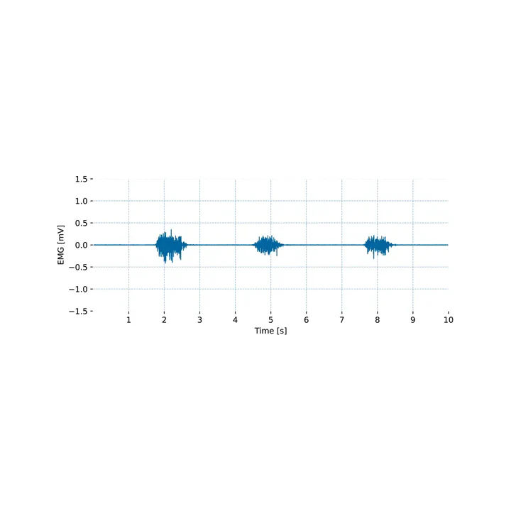 Vista 5 de Sensor de electromiografía
