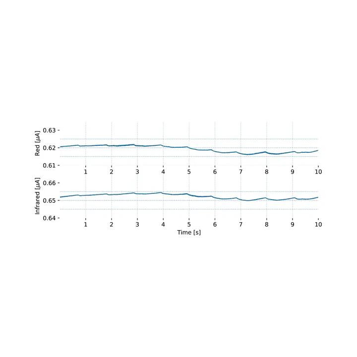 Vista 5 de Sensor de onda de pulso para la saturación de oxígeno en sangre