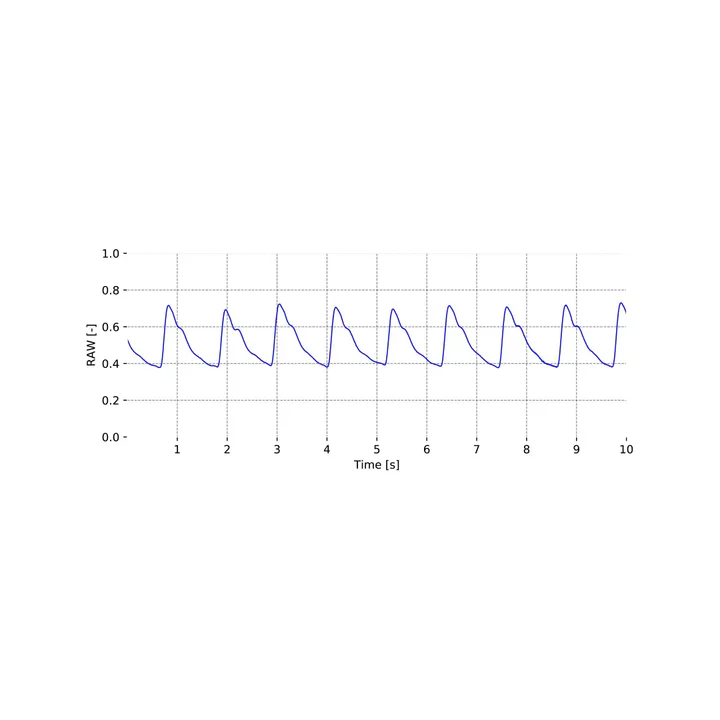 Vista 5 de Sensor de pinza para dedo para medir el volumen sanguíneo y el pulso