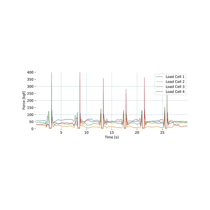 Vista 4 de Plataforma de fuerza